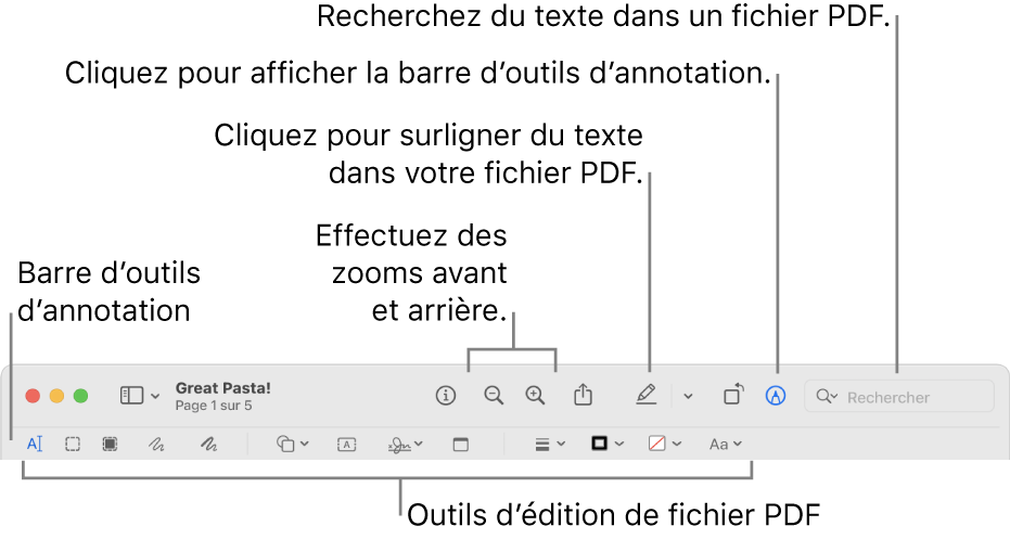 Barre d’outils de balisage pour annoter un PDF.