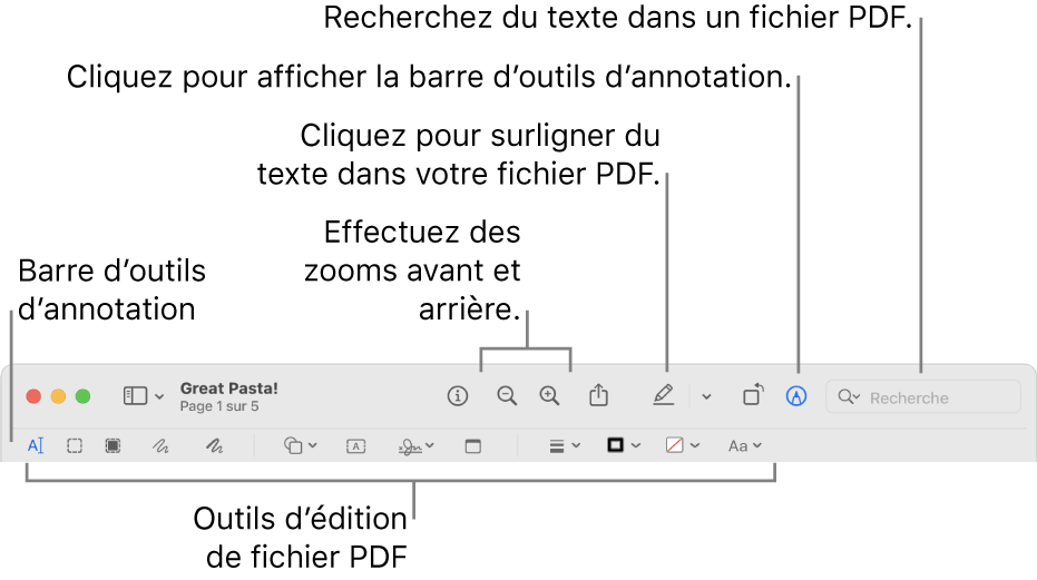 Barre d’outils d’annotation pour annoter un PDF.