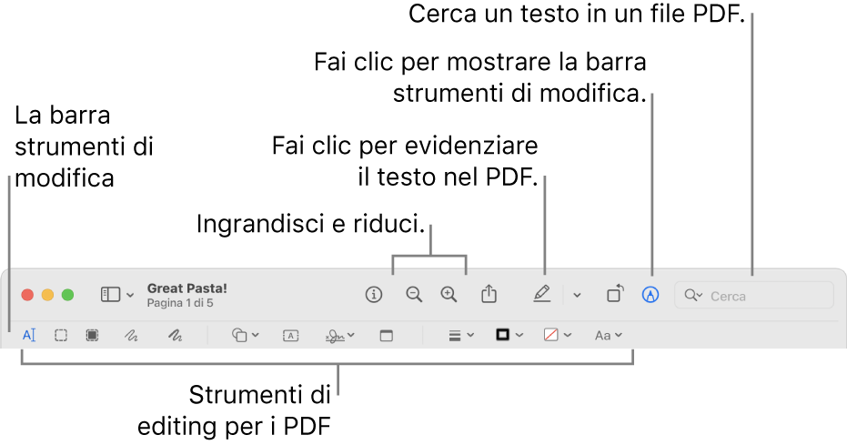 La barra degli strumenti Modifica per modificare un PDF.
