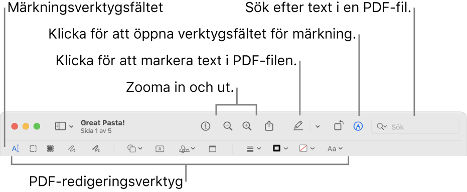 Märkningsverktygsfältet för att lägga in markeringar i en PDF.