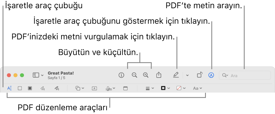 PDF’i işaretleme için İşaretleme araç çubuğu.