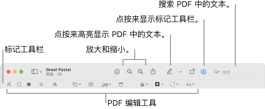 用于标记 PDF 的“标记”工具栏。