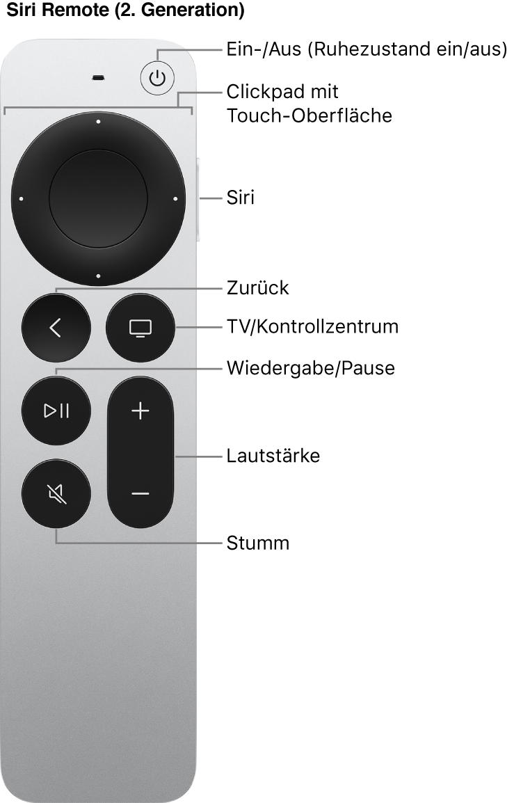 Siri Remote (2. Generation)