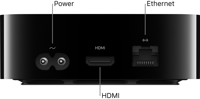 Back of Apple TV 4K with ports called out
