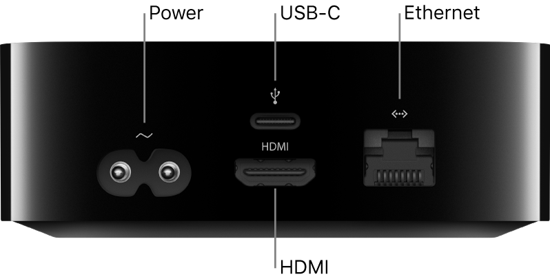 Back of Apple TV HD with ports called out