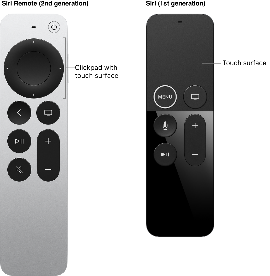 Siri Remote (2nd generation) with clickpad and Siri Remote (1st generation) with touch surface