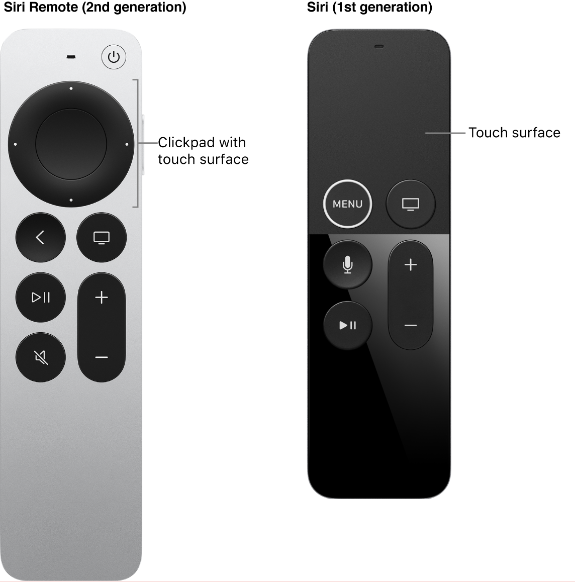 Siri Remote (2nd generation) with clickpad and Siri Remote (1st generation) with touch surface