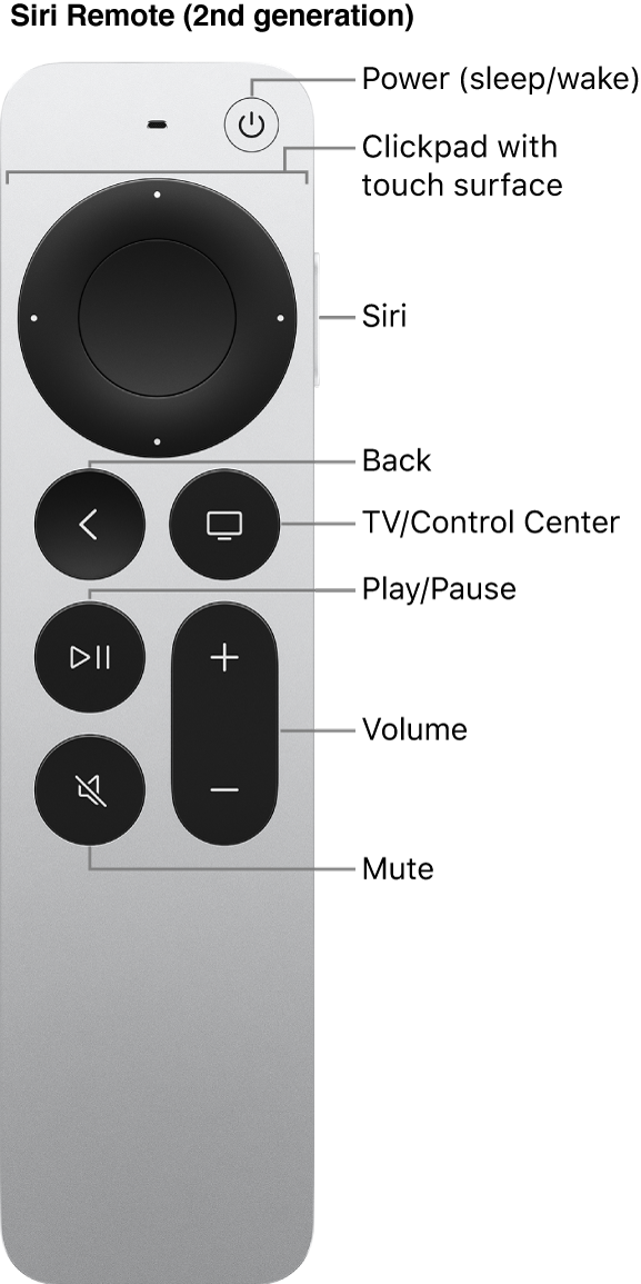 Siri Remote (2nd generation)