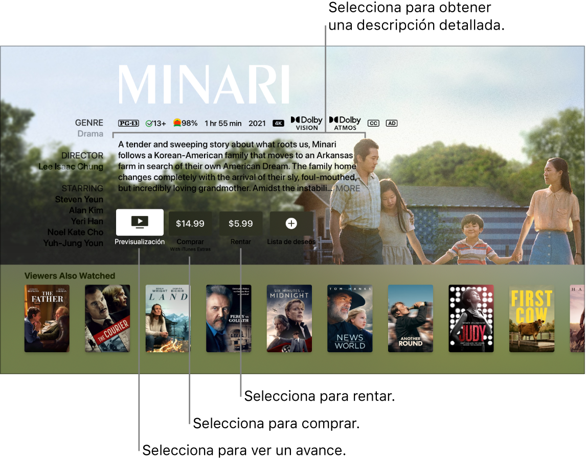 Pantalla de información de una película