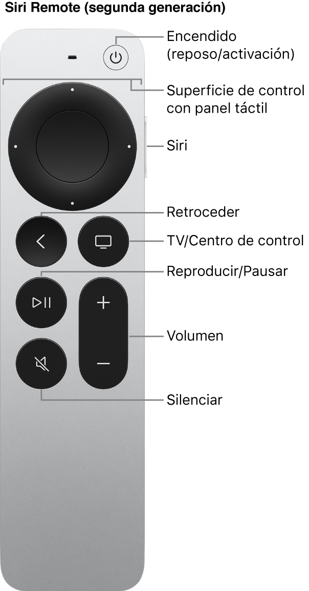 Siri Remote (segunda generación)