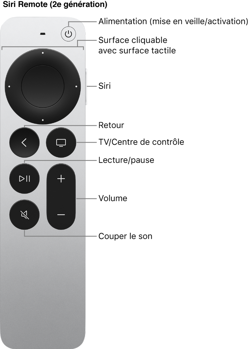 Télécommande Siri Remote (2e génération)