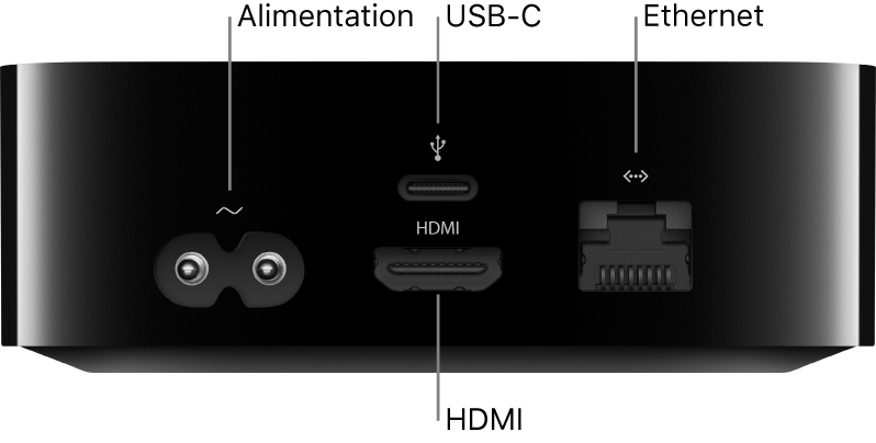 Connectivité à l’arrière de l’Apple TV HD