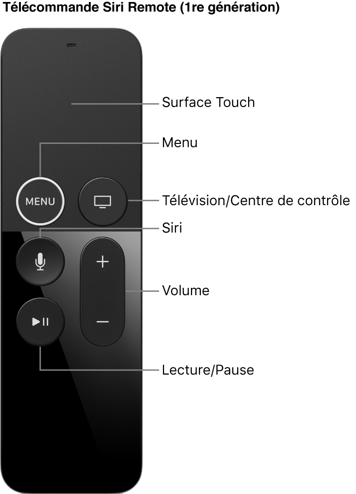 Télécommande Siri Remote (1re génération)