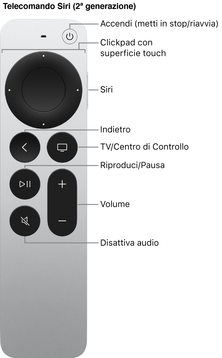 Siri Remote (seconda generazione)