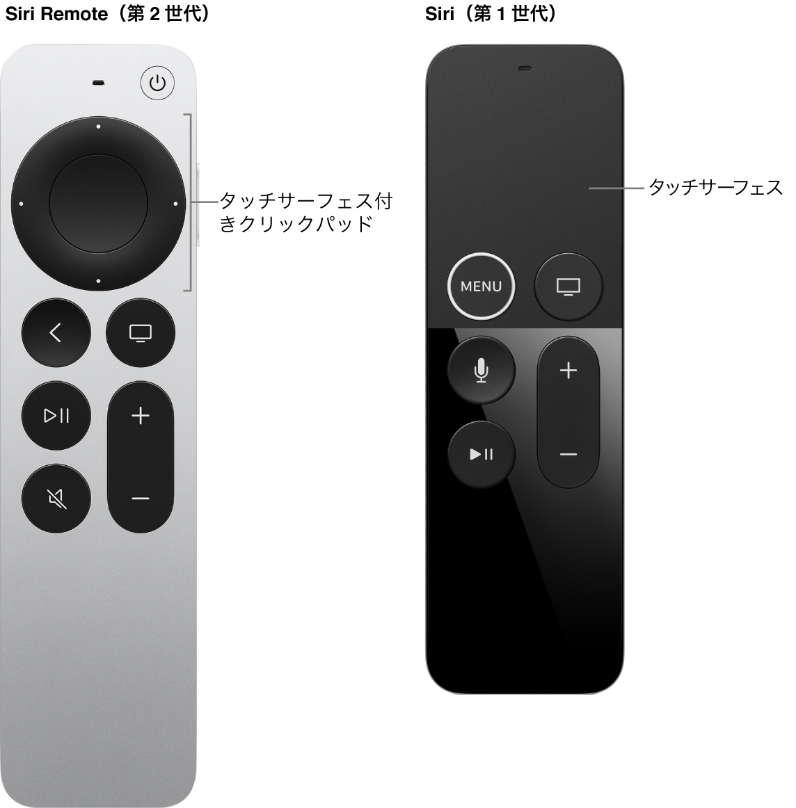 クリックパッドのあるSiri Remote（第2世代）とTouchサーフェスのあるSiri Remote（第1世代）
