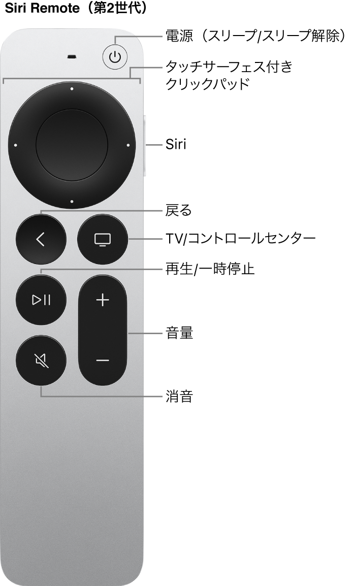 Siri Remote（第2世代）