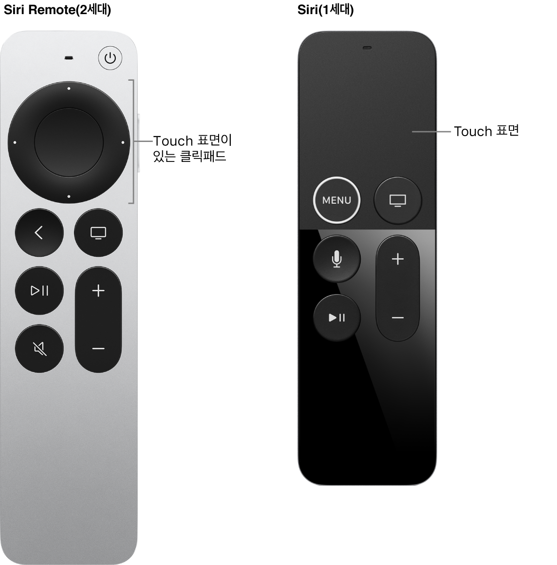 클릭패드가 있는 Siri Remote(2세대) 및 Touch 표면이 있는 Siri Remote(1세대)