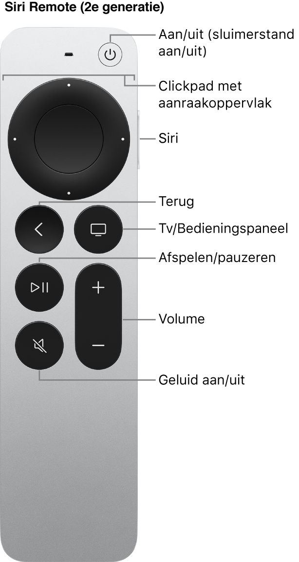 Siri Remote (2e generatie)