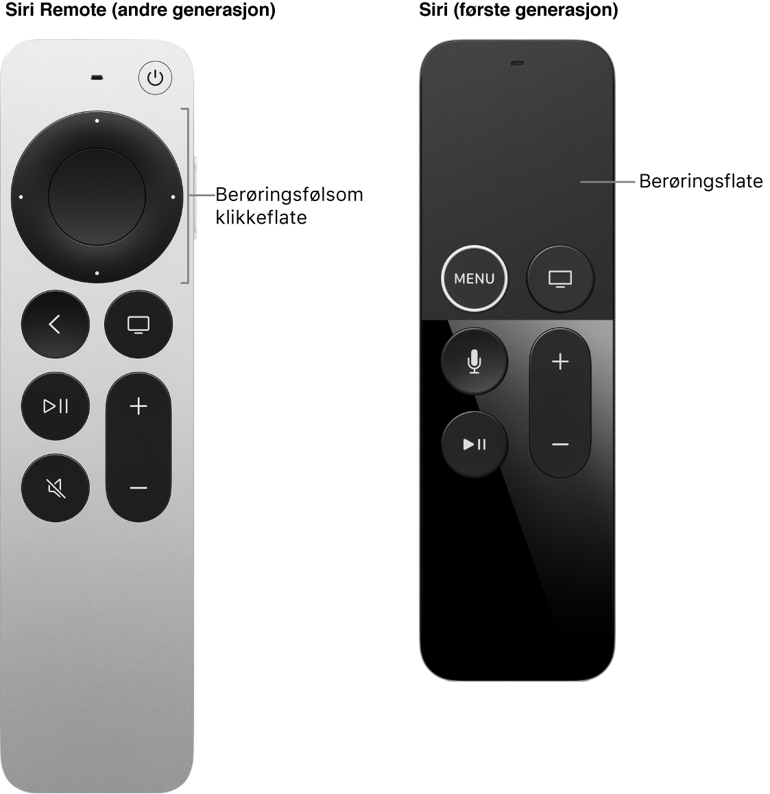 Siri Remote (andre generasjon) med trykkflate og Siri Remote (første generasjon) med berøringsflate