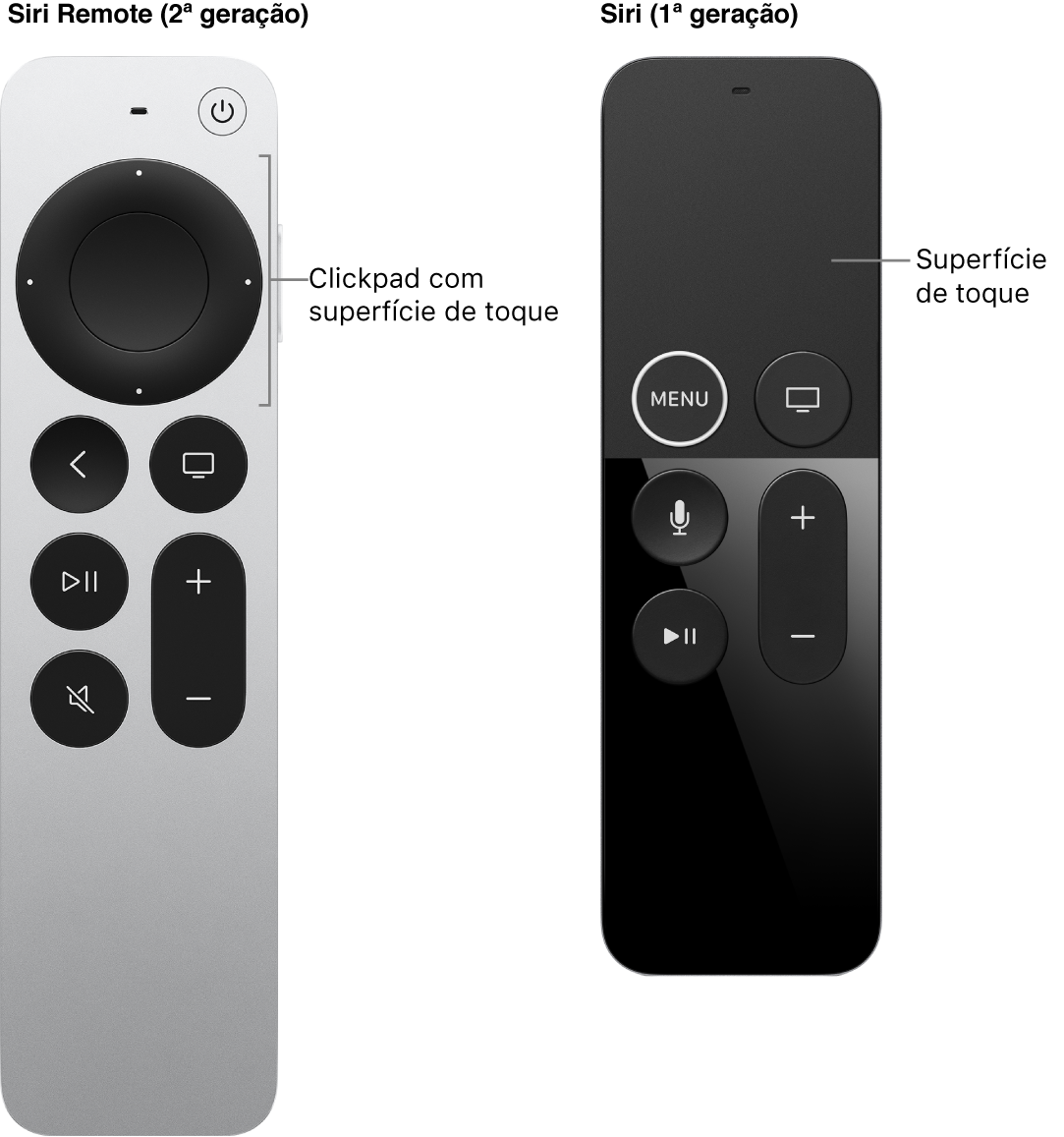 O Siri Remote (2ª geração) com clickpad e o Siri Remote (1ª geração) com superfície de toque