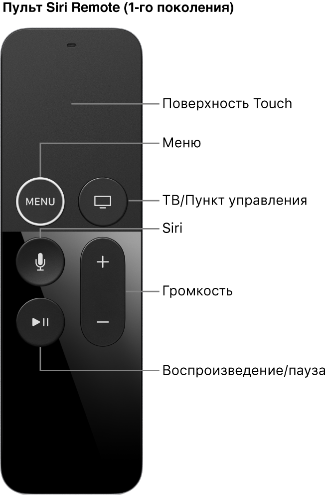 Siri Remote (1-го поколения)