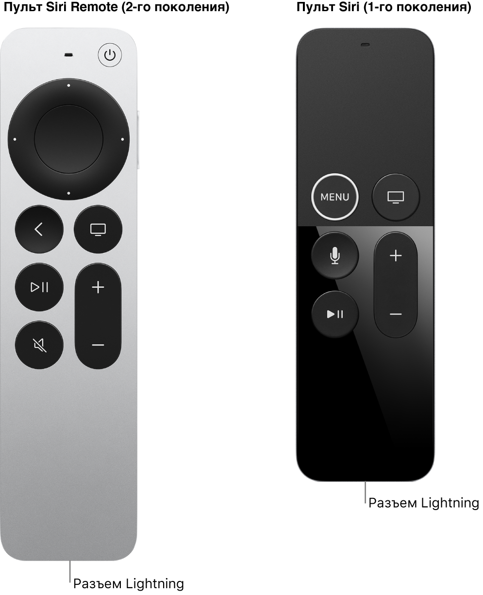 На рисунке показан разъем Lightning пульта Siri Remote (2-го поколения) и Siri Remote (1-го поколения)
