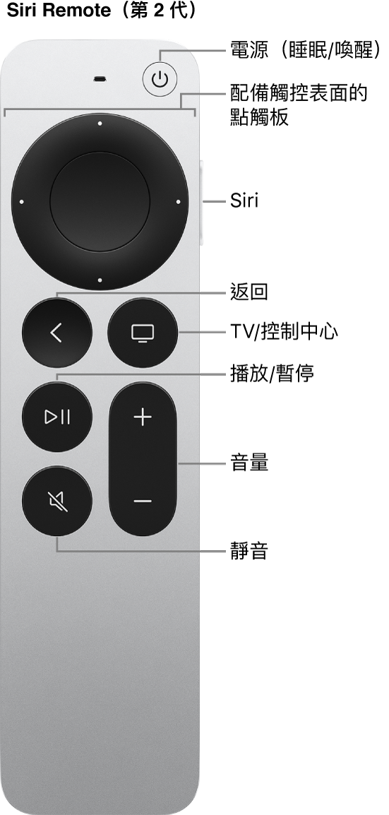 Siri Remote（第 2 代）