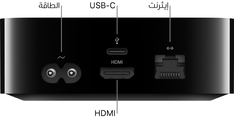 الجهة الخلفية من Apple TV HD مع وسائل شرح للمنافذ