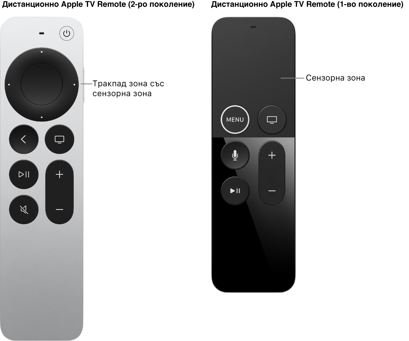 Дистанционно Apple TV Remote (2-ро поколение) с кликпад и дистанционно Apple TV Remote (1-во поколение) със сензорна зона.