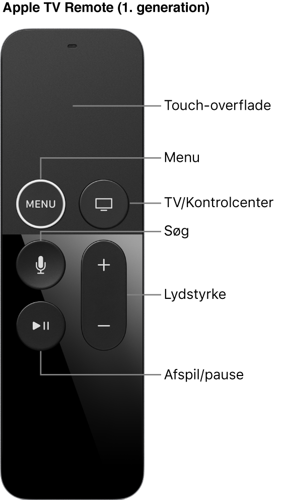 Apple TV Remote (1. generation)