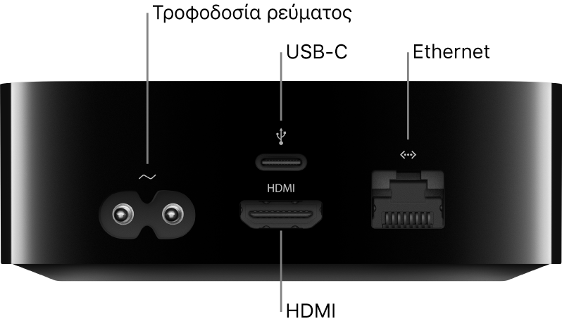 Πίσω μέρος του Apple TV HD με επισημασμένες τις θύρες