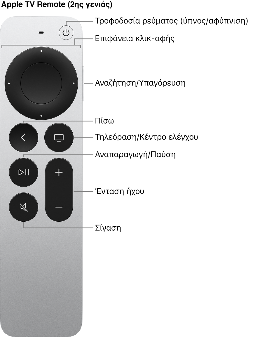 Apple TV Remote (2ης γενιάς)