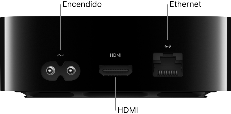 Parte posterior del Apple TV 4K con los puertos resaltados