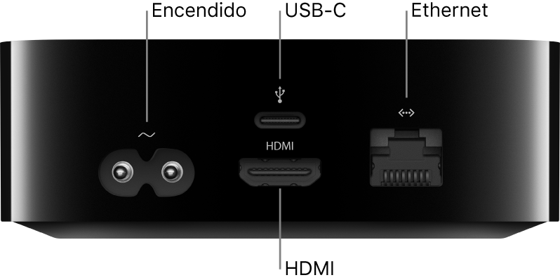 Parte posterior del Apple TV HD con los puertos resaltados