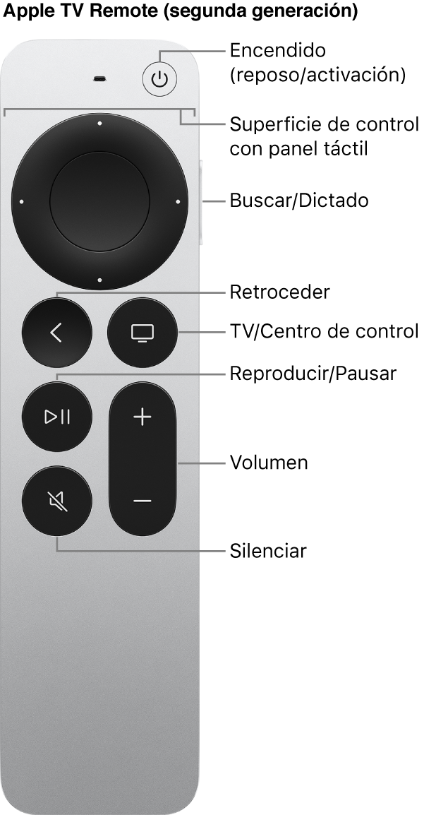 Apple TV Remote (segunda generación)