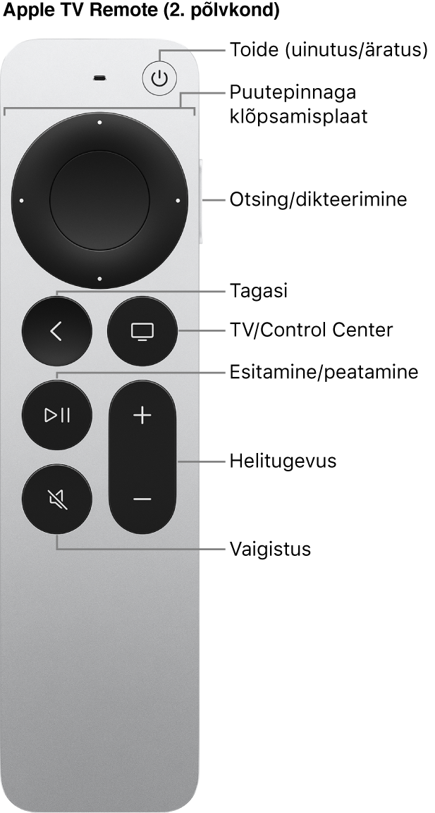 Apple TV Remote (2. põlvkond)