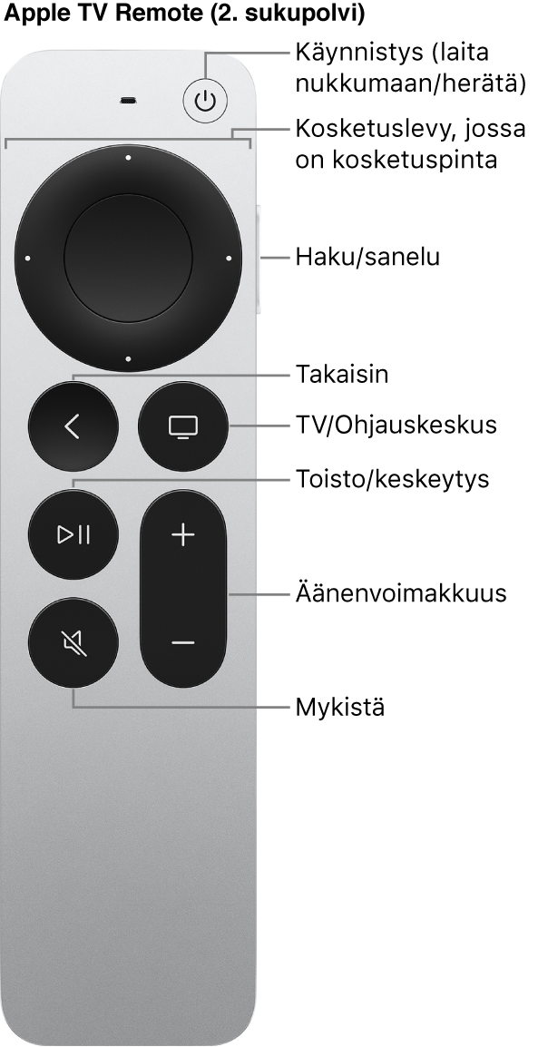 Apple TV Remote (2. sukupolvi)