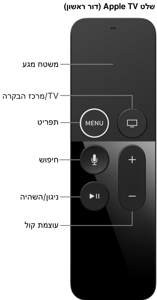 שלט Apple TV Remote (דור ראשון):