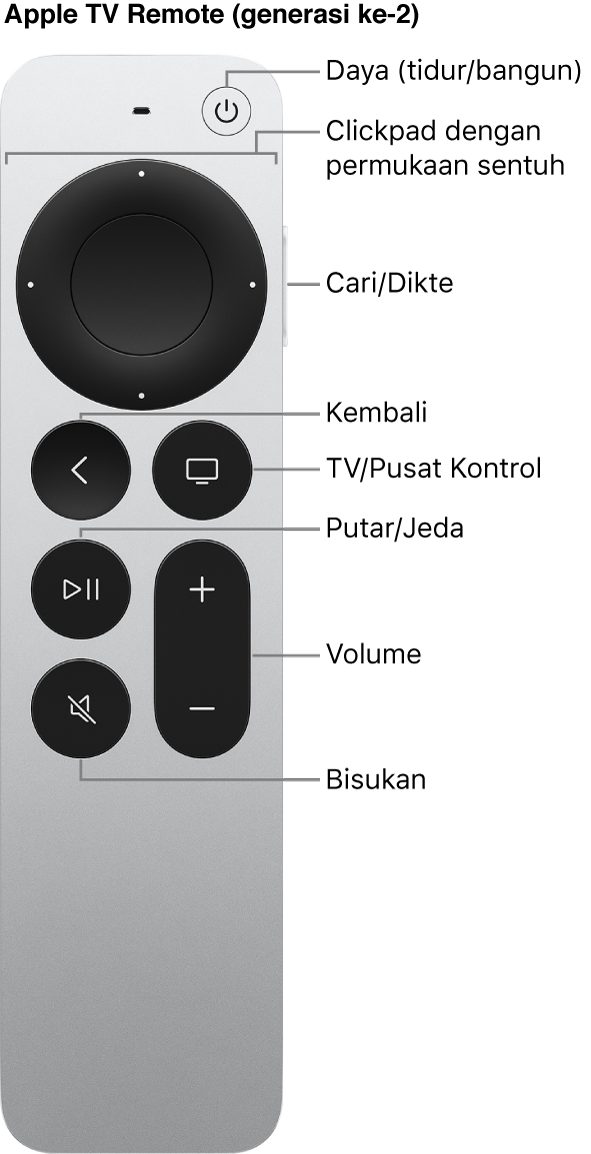 Remote Apple TV (generasi ke-2)