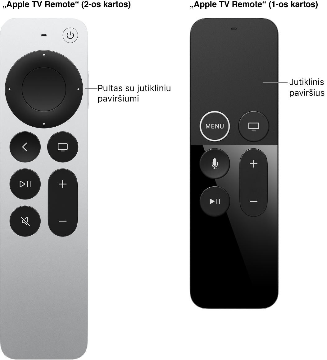 „Apple TV Remote“ (2 kartos) su spaudžiamąja sritimi ir „Apple TV Remote“ (1 kartos) su jutikliniu paviršiumi