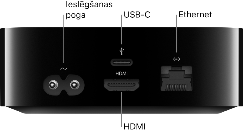 Apple TV HD ierīces aizmugure ar remarkām pie portiem