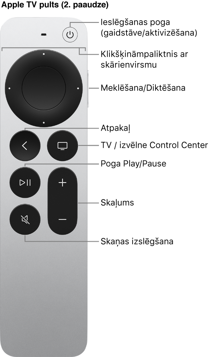 Apple TV Remote (2. paaudzes) pults