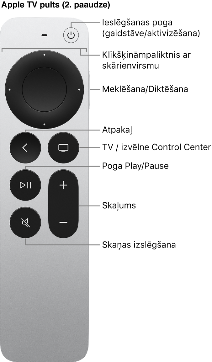 Apple TV Remote (2. paaudzes) pults