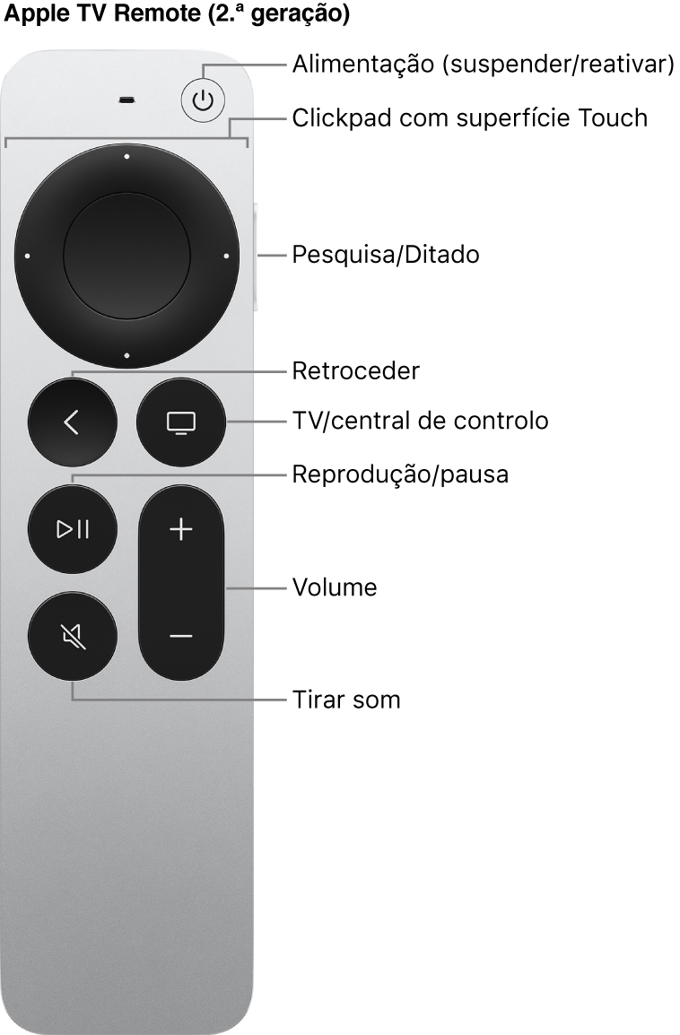 Apple TV Remote (2.ª geração)