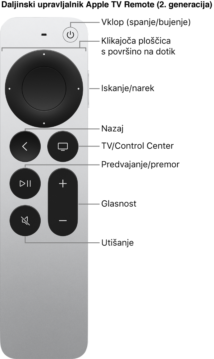 Daljinski upravljalnik Apple TV Remote (2. generacija)