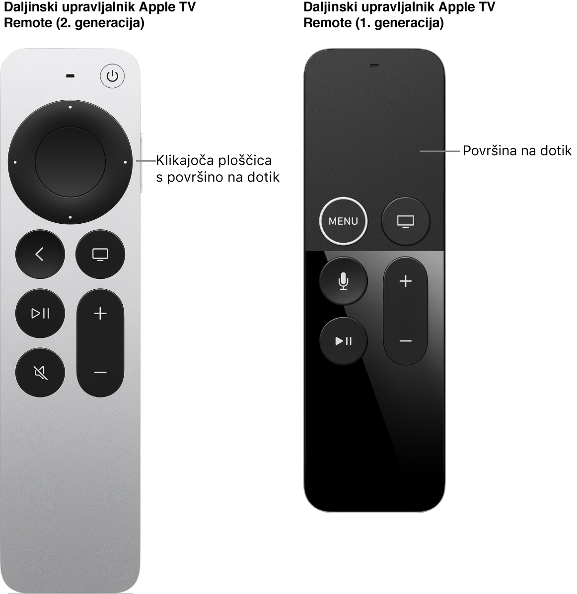 Daljinski upravljalnik Apple TV Remote (2. generacije) s klikajočo ploščico in daljinskega upravljalnika Apple TV Remote (1. generacije) s površino na dotik
