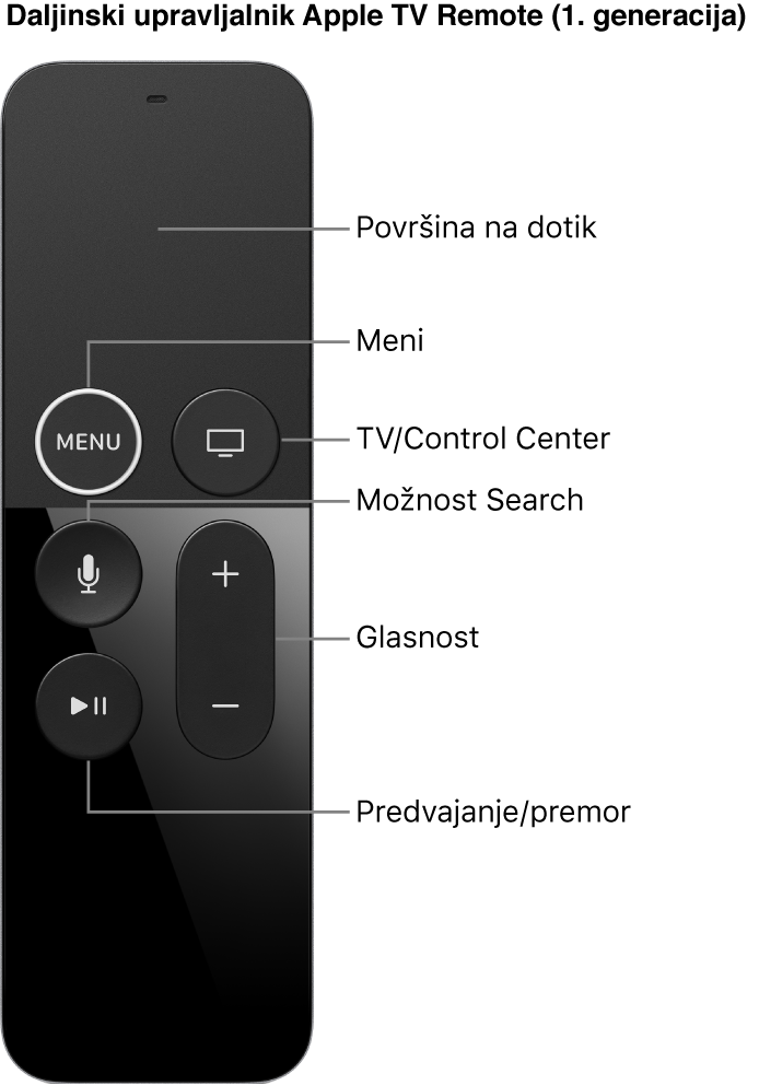 Daljinski upravljalnik Apple TV Remote (1. generacija)