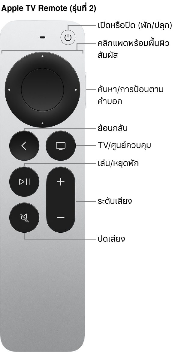 Apple TV Remote (รุ่นที่ 2)