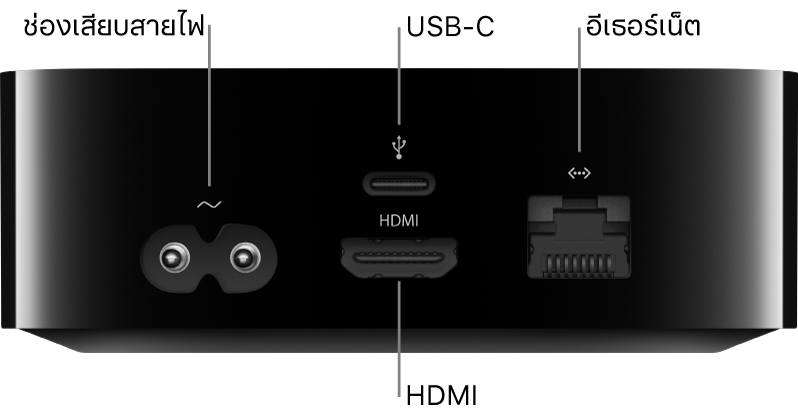 ด้านหลังของ Apple TV HD ที่มีคำอธิบายพอร์ตต่างๆ