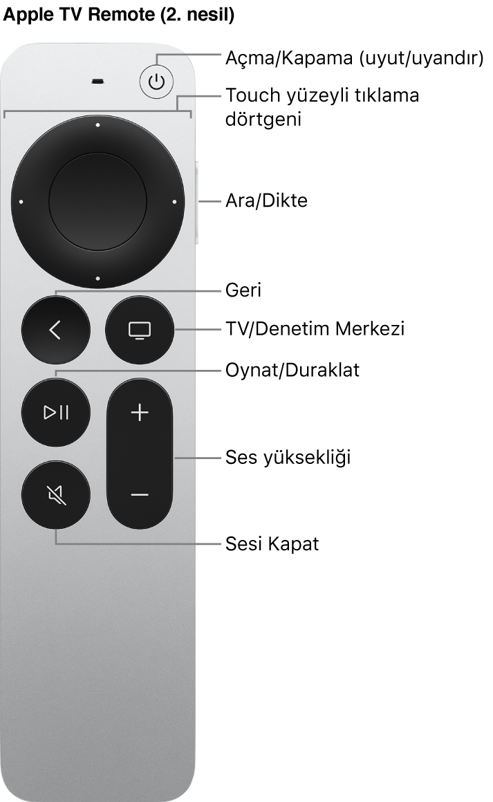Apple TV Remote (2. nesil)